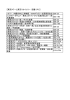 【東京タワーと東京スカイツリー 図書リスト】 1.タワー : 内藤多仲と三塔