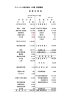 エバーコート株式会社 55期 財務諸表 貸 借 対 照 表