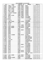 台湾と姉妹提携する日本の自治体