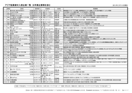 入居起業一覧 - アジア起業家村推進機構