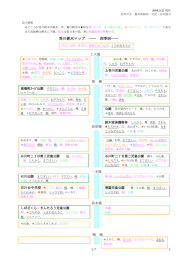 呑川樹木マップ ―― 四季別――