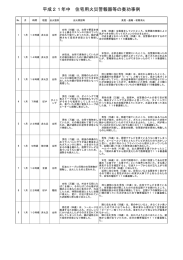 平成21年中 住宅用火災警報器等の奏功事例