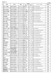 五十音順 氏名 フリガナ 1 アート不動産 弘前市大字本町34-1 0172