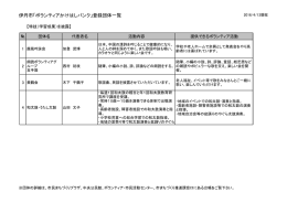 伊丹市「ボランティアかけはしバンク」登録団体一覧