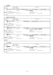 競争入札参加資格者名簿 追加2（PDF形式：229KB）