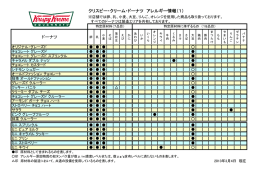 クリスピー・クリーム・ドーナツ アレルギー情報（1） ドーナツ