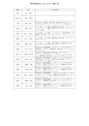 専門学校麻生ビューティーカレッジ 教員一覧 職名 氏名 校長 林 宏治