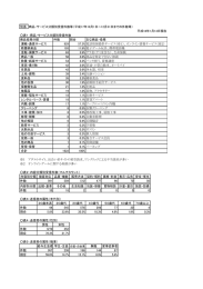 別添のとおり