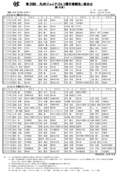 スタート表 - 九州ゴルフ連盟