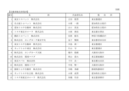 別紙 【自動車販売事業者】 番号 名 称 代表者氏名 現 住 所 1 東京トヨ