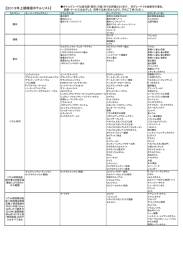 【2013年上期韓国ホテルリスト】