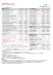 南アフリカ航空 燃油サーチャージ一覧 適用開始日 ： 2016年10月4日