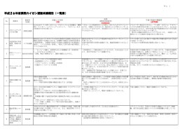 平成26年度業務カイゼン運動実績報告（一覧表）