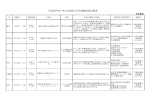 秋の交通安全市民運動実施計画書 (PDF形式, 156.81KB)