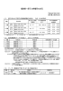 福島第一原子力発電所の状況