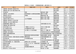 「被写体としての秋田 ～写真関連資料展～」展示資料リスト