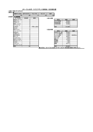 4サークル合同 スクエアダンス研修会 収支報告書