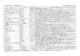 6月新着図書一覧