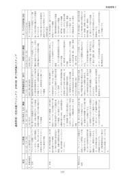 forcom - JICA報告書PDF版