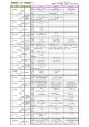 参加発注企業 - 群馬県産業支援機構