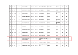 38 新山 清 59 福井地方法務局長 H24.3.31 H24.10.1 新山司法書士