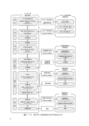 図1－ 11 ボイラーにおけるリスクアセスメント