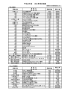 28年度自主事業計画書 116（KB）