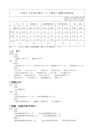 平成27年度卒業生 - 山梨県立甲府城西高等学校