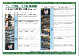 問題キットはこちらよりダウンロードください