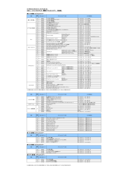 ANA`s ハワイ ガイドブック 掲載オプショナルツアー 料金表