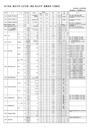 大阪府 - 育伸社