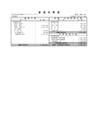 平成25年度ｱｻﾞｯｸとよさと決算報告書を掲載しました。