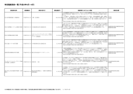 平成25年4月～6月