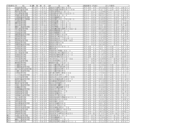 学校番号 学 校 名 郵 便 番 号 所 在 地 電話番号（代表） ﾌｧｯｸｽ番号 01