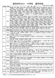 富田林市立小・中学校 通学区域