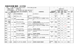 2016年度防除記録