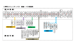 岬町コミュニティバス 路線・バス停留所 【基 本 路 線】 【乗 継 支 線】