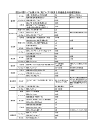 出展リスト  - 南アルプス世界自然遺産登録推進協議会