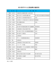 振興会議委員名簿