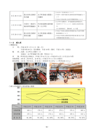 1－2 成人式