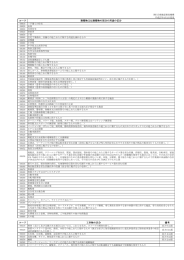 建築物の用途の区分 - 兵庫確認検査機構