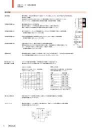 動作距離 近接スイッチ／高周波発振型 技術資料