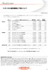 11月11日の基準価額の下落について