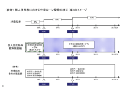 （参考） 個人住民税における住宅ローン控除の改正（案）のイメージ