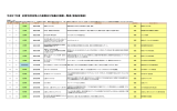 平成27年度 非営利団体等との連携及び協働の実績一覧表