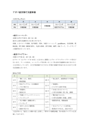 アガペ就労移行支援事業 - 障害者総合福祉施設 アガペセンター