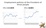 内閣総理大臣ジャック・シラク