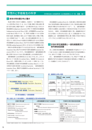 手荒れと手指衛生の科学