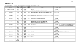 派遣対象校一覧