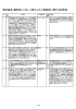 暫定基準（最終案）に対して寄せられた御意見に関する回答案